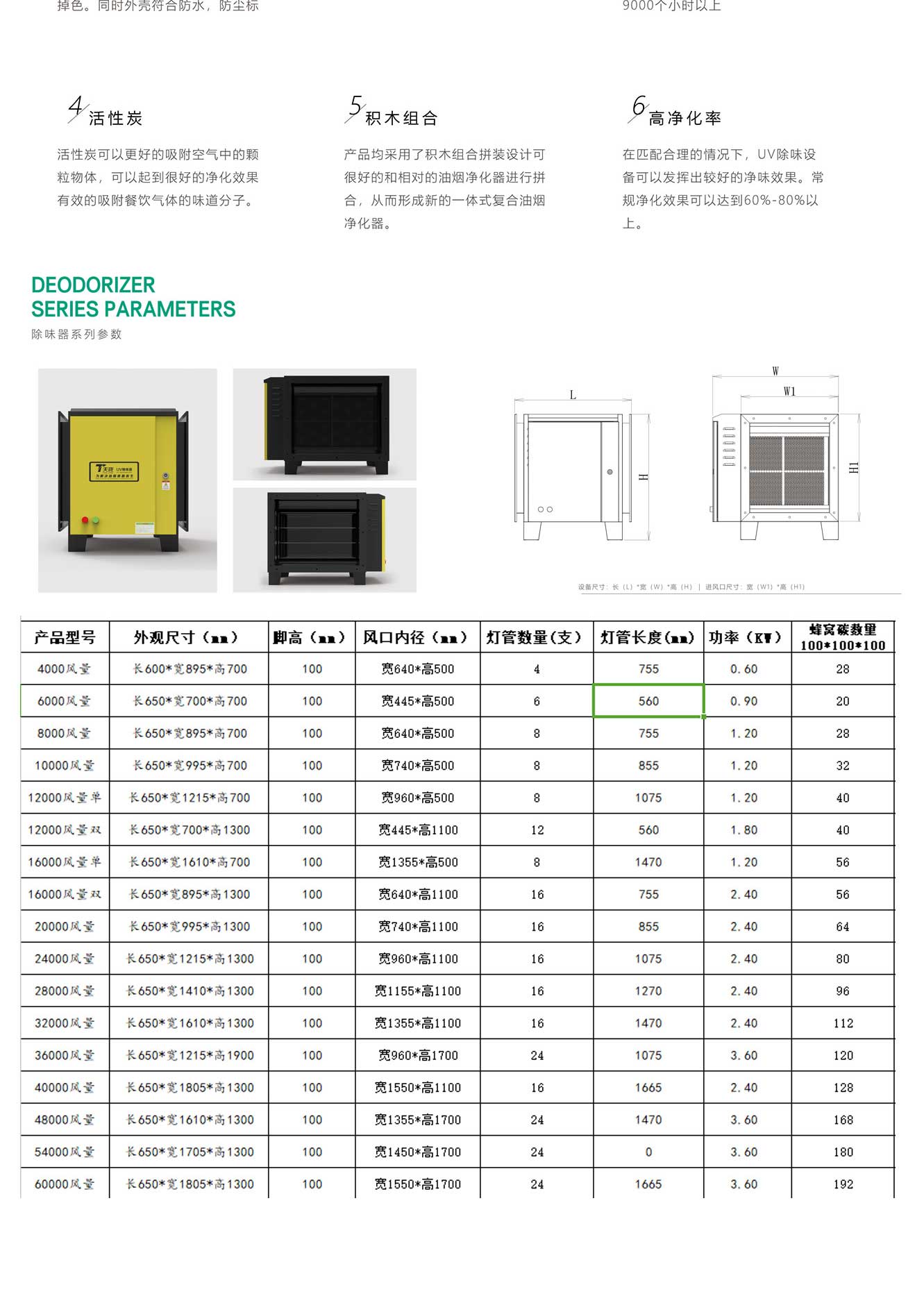 產(chǎn)品詳情介紹四