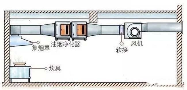 油煙凈化器室內(nèi)吊裝.jpg