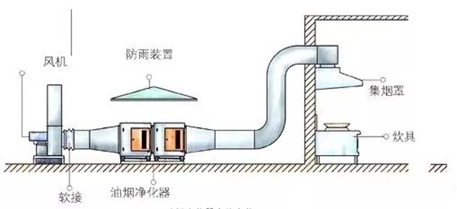 油煙凈化器室外安裝.jpg