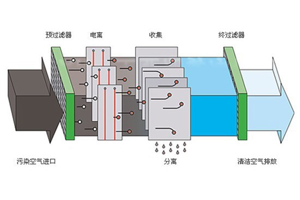 接線正負圖示三