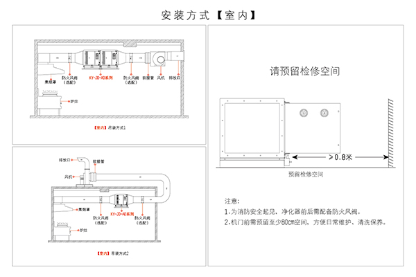 油煙凈化器室內(nèi)安裝圖