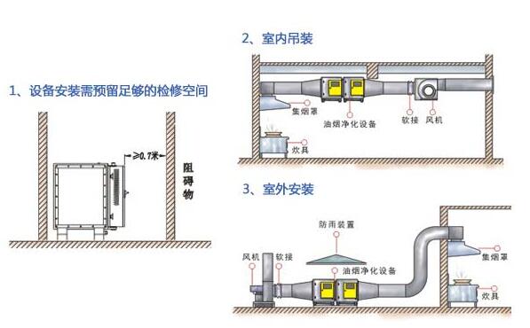 油煙凈化器內部結構圖二