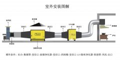 油煙凈化器接線安裝圖